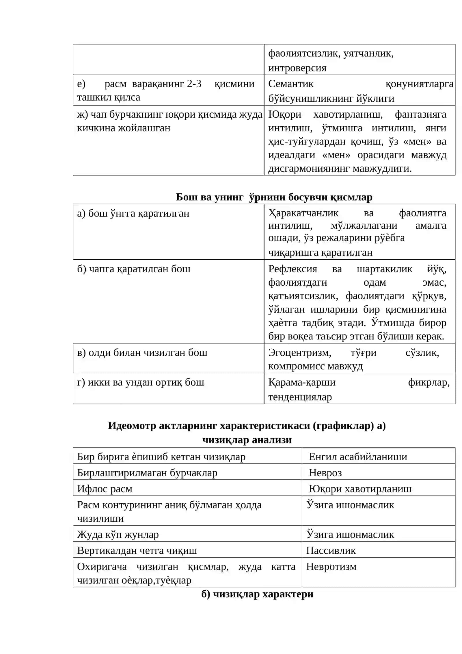 «Мавжуд бўлмаган ҳайвон» проектив тести 3