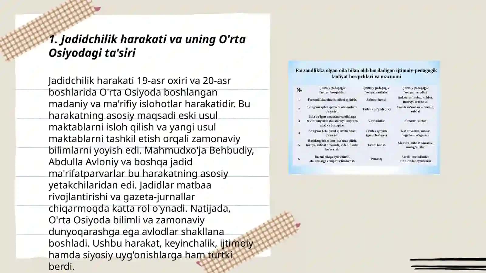 Jadid maʼrifatparvarlarining oʻlka ijtimoiy -maʼnaviy hayotida tutgan oʻrni Abdulla Qodiriy 3