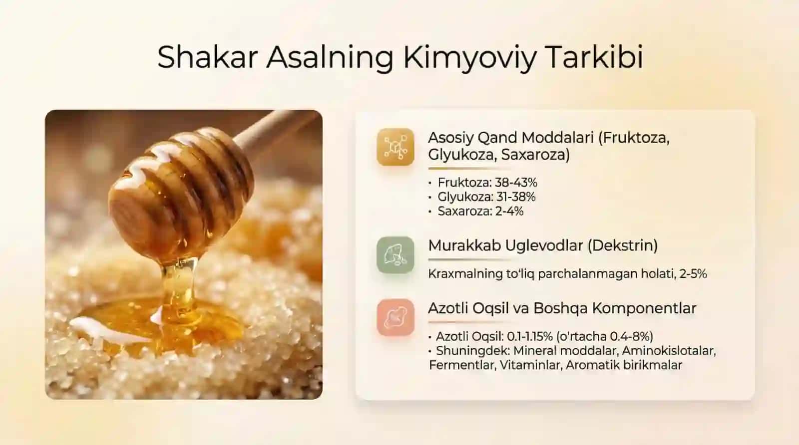 Shakar asal va kraxmal mahsulotlarini indifikatsiya qilish va soxtaligini aniqlash 3