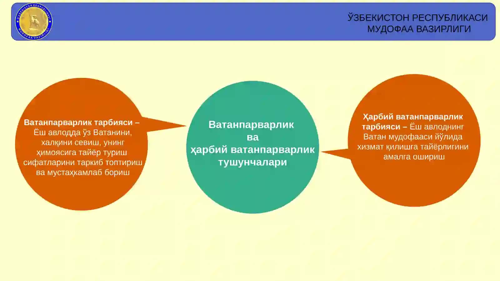 Ҳарбий-Ватанпарварлик Руҳида Тарбиялаш Механизмлари 3