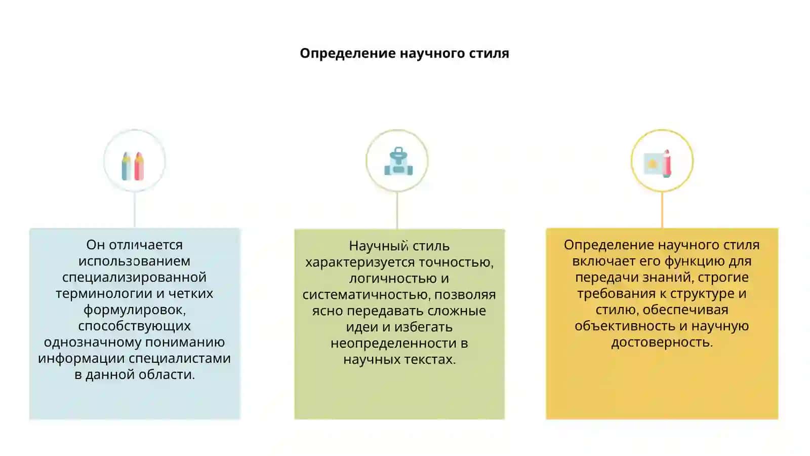Определение научного стиля 3