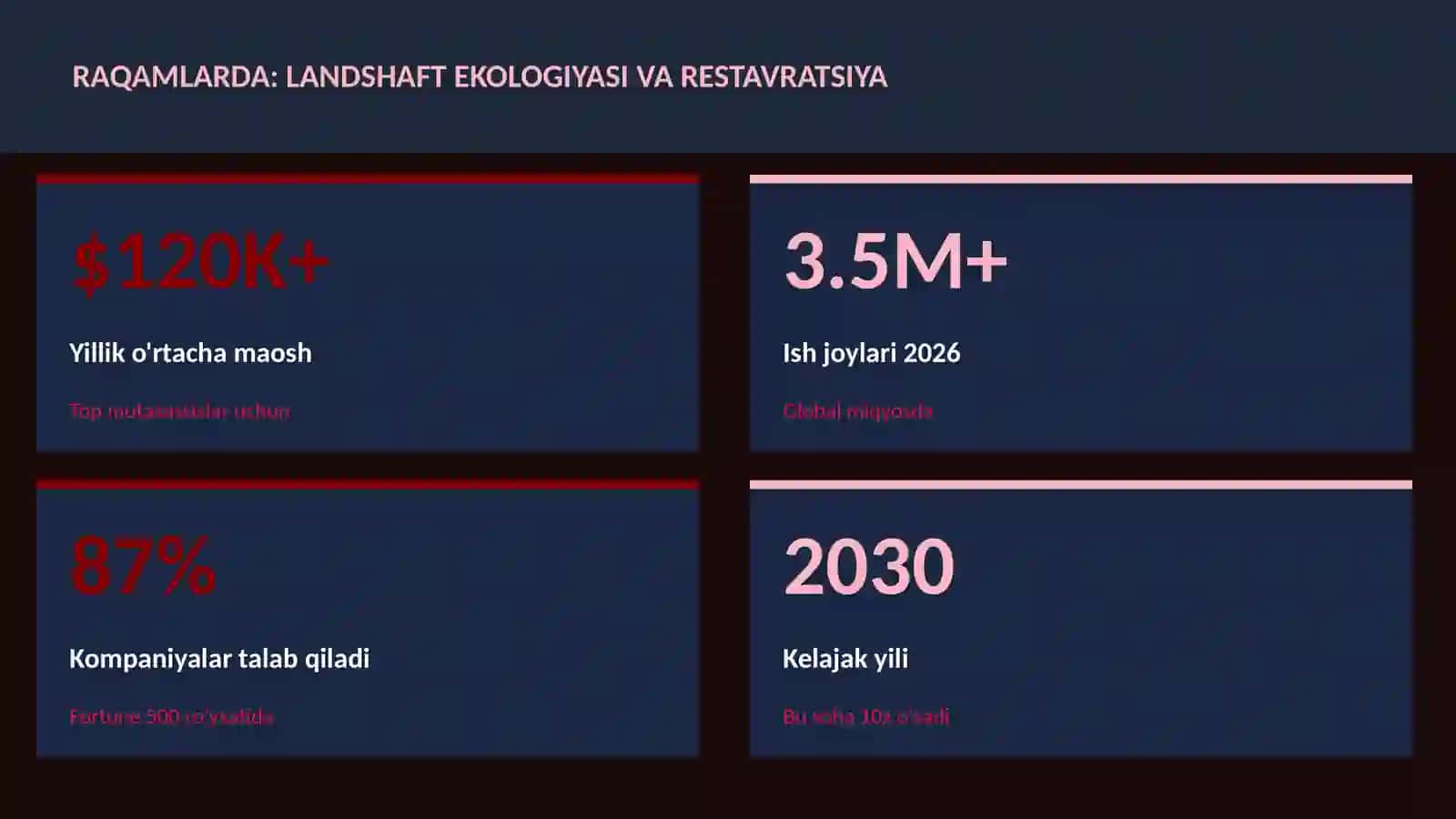 Landshaft ekologiyasi va restavratsiya 3