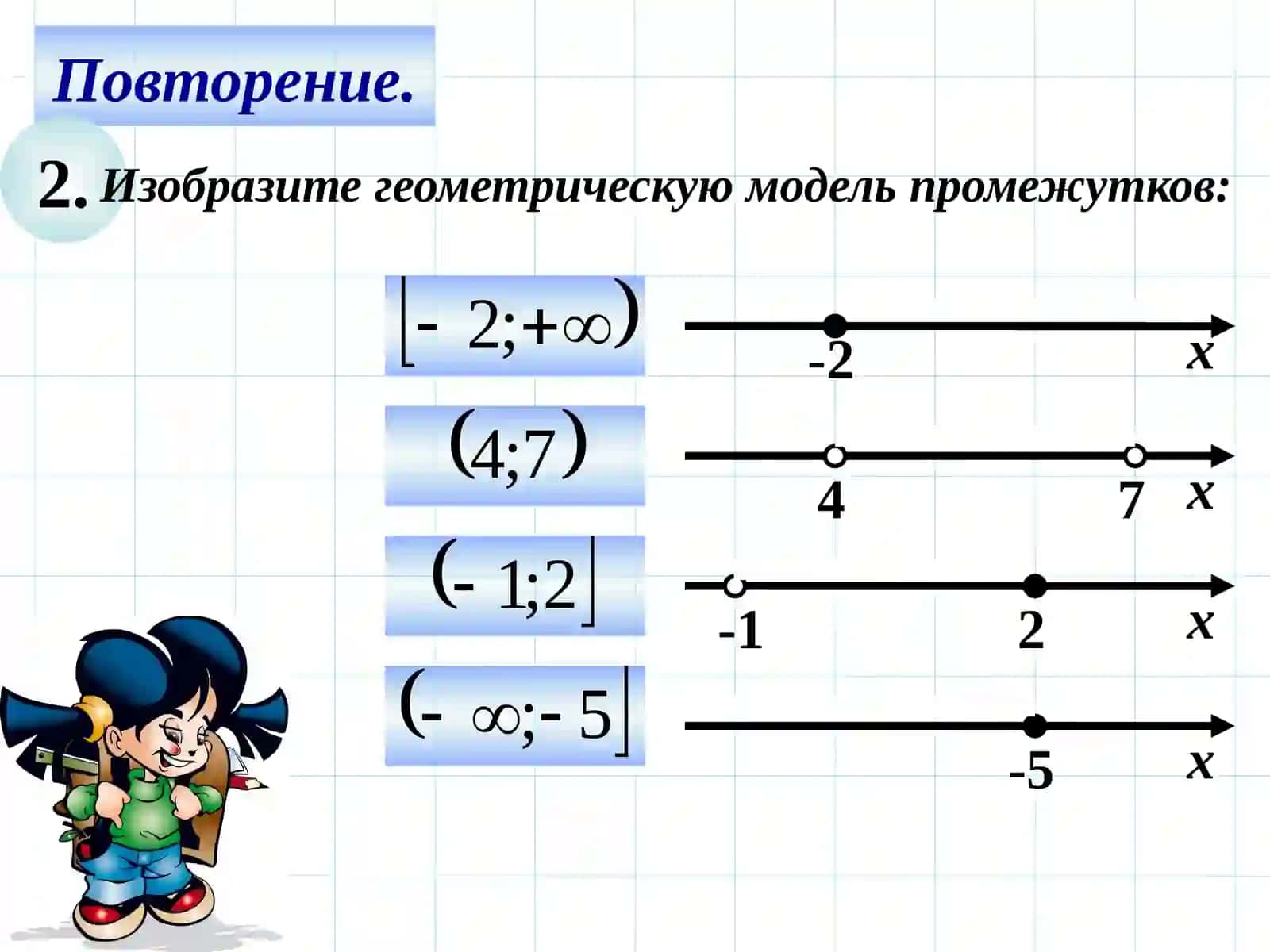 Решение неравенств и систем неравенств с одной переменной 3