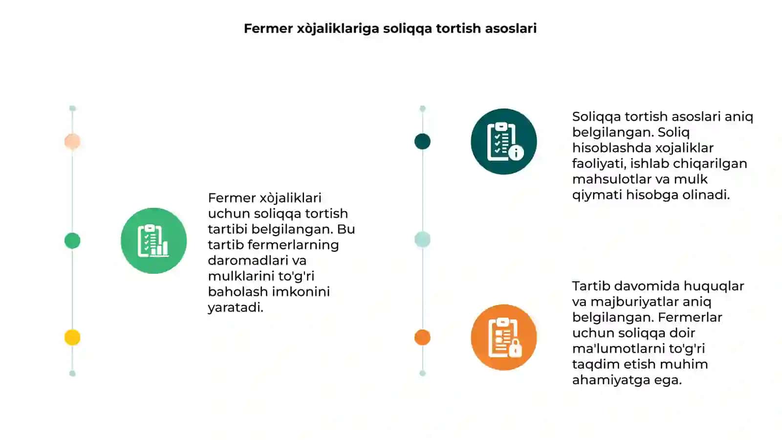 Fermer xòjaliklari uchun soliqqa tortish tartibi 3