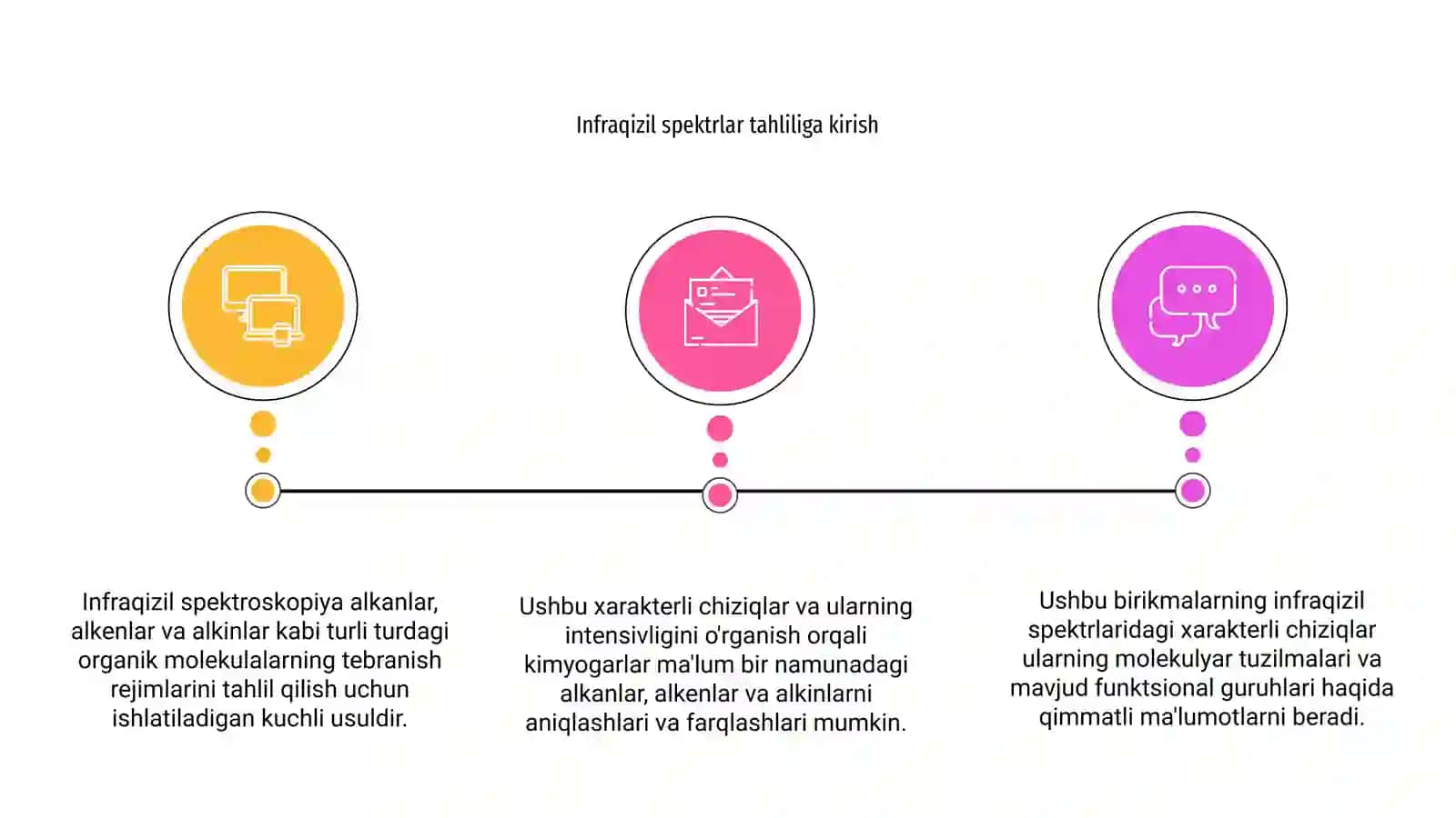 Infraqizil spektrlar tahlili 3