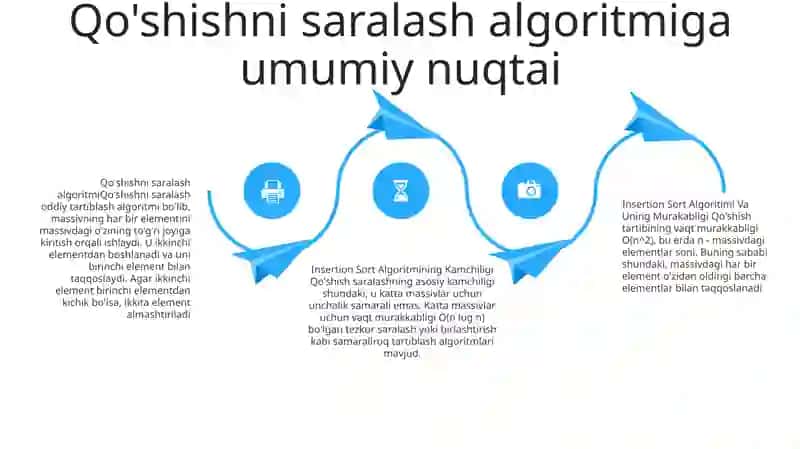 Insertion Sort Algoritimi Va Uning Murakabligi Bahosi 3