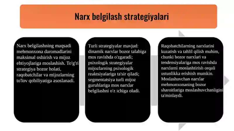 Qo’llaniladigan mehmonxonalar daromadlarini boshqarish bo’yicha eng yaxshi strategiyalar 3