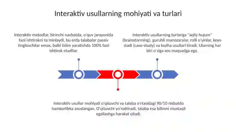 Talimda interfaol metodlarni qollash texnalogiyasi 3