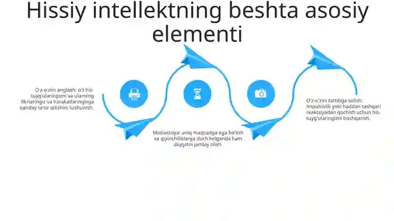 Hissiy Bilish Va Uning Shakllari 3