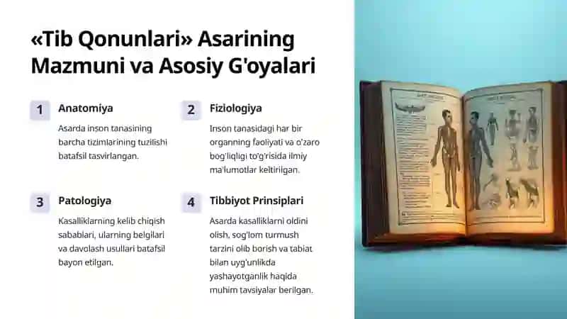 Tib Qonunlari 3