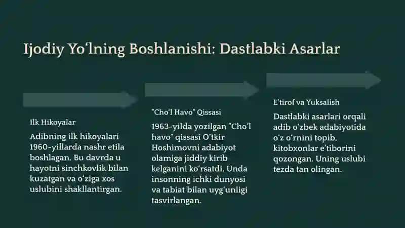 O‘tkir Hoshimov: Hayoti va Ijodi 3