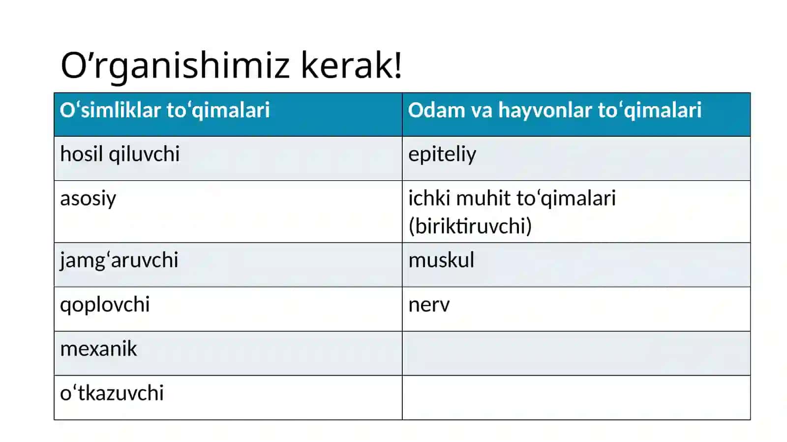 To‘qimalarnio‘rganuvchi fan-Gistologiya 3