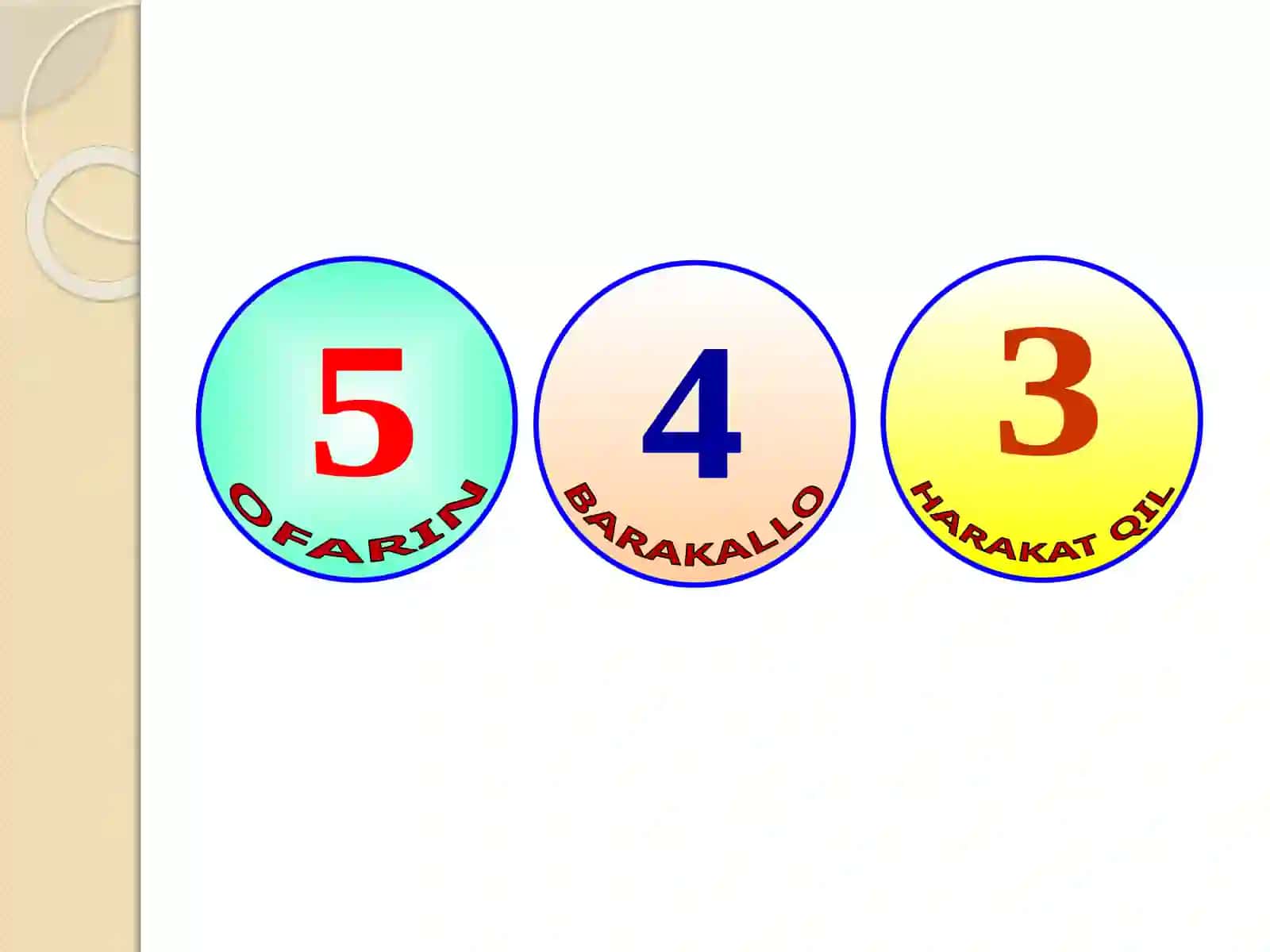 9-sinf Chizmachilik Qirqim turlari mavzusida dars ishlanma 3