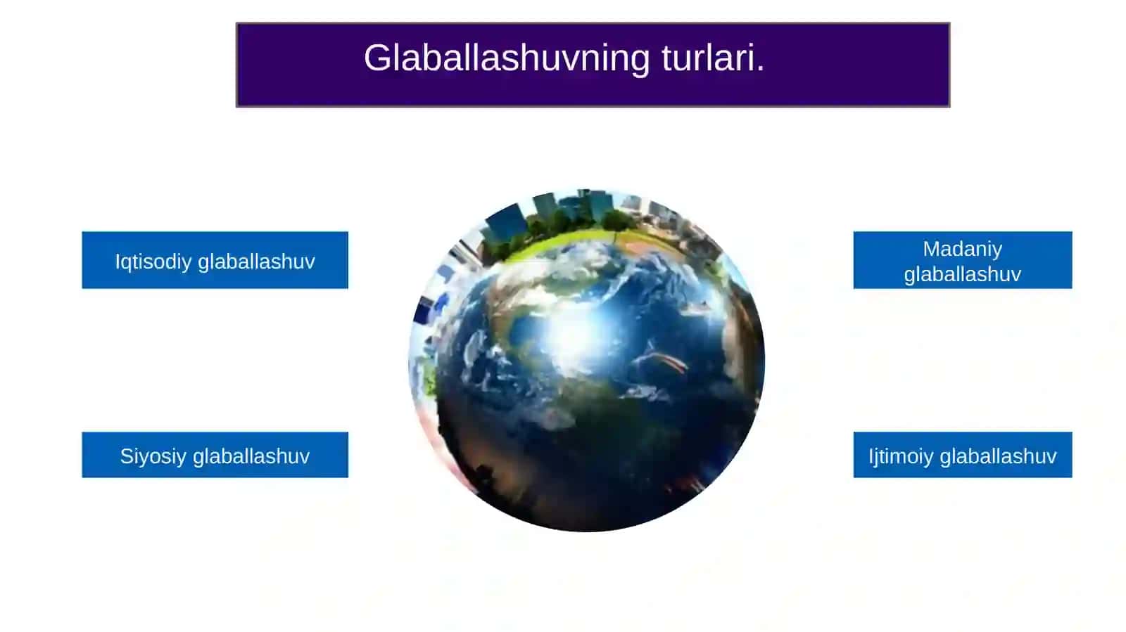 Xalqaro turizmda glaballashuv 3