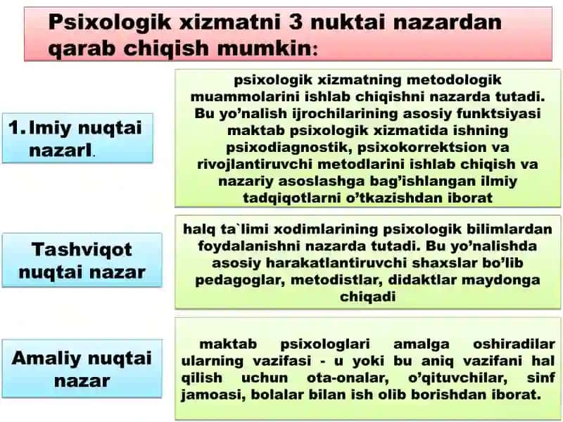 Psixologik xizmat predmeti 3