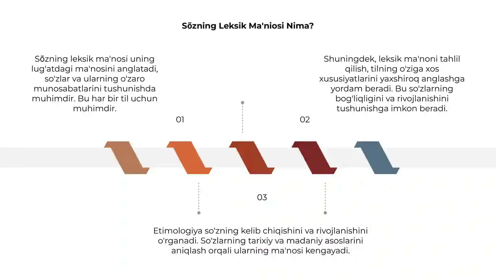 Sõzning leksik ma'nosi. Etimologiya 3