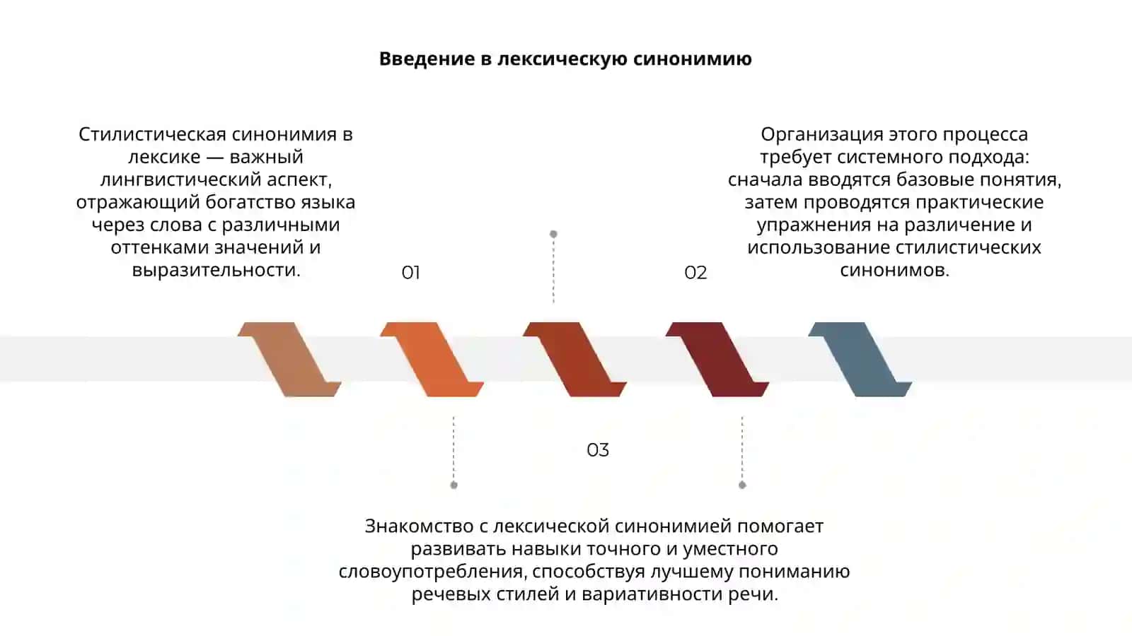 Организация ознакомления со стилистической синонимией в области лексики 3