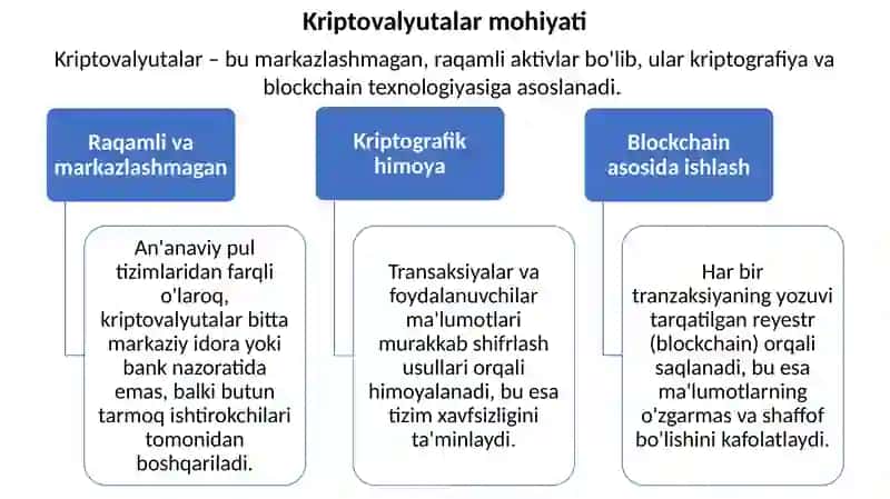 Kriptovalyutalar va Blokcheyn Texnologiyalari 3