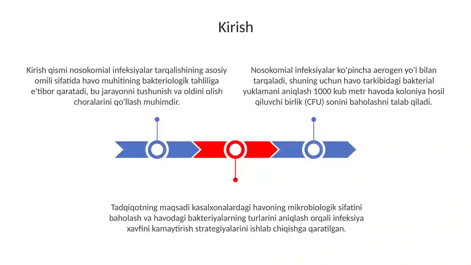 Kasalxonaichkiinfeksiyalarinikelibchiqishiuchunhavomuhitiningbakteriologiki 3