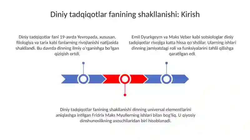 Dinshunoslikning fan sifatida shakllanishi predmeti funktsiyalari kategoriyalari 3