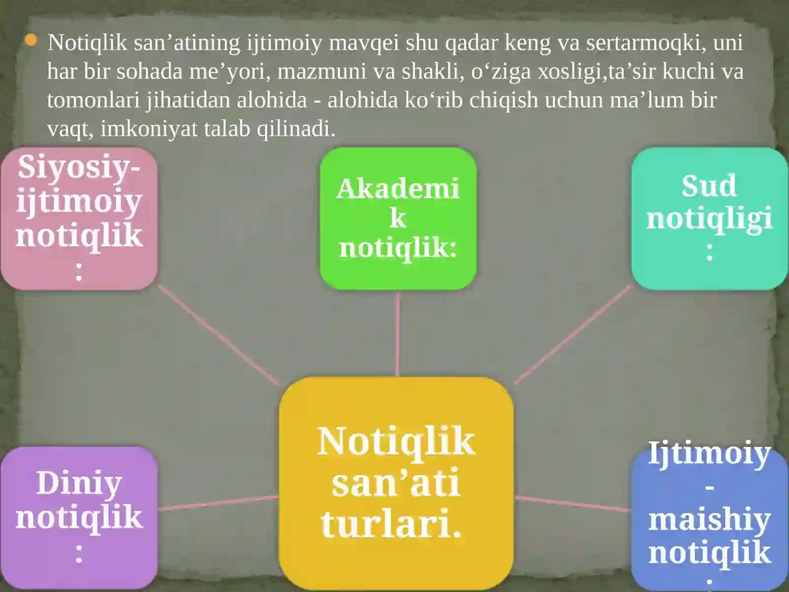 NOTIQLIK SAN`ATI VA NUTQ MADANIYATINI EGALLASH 3