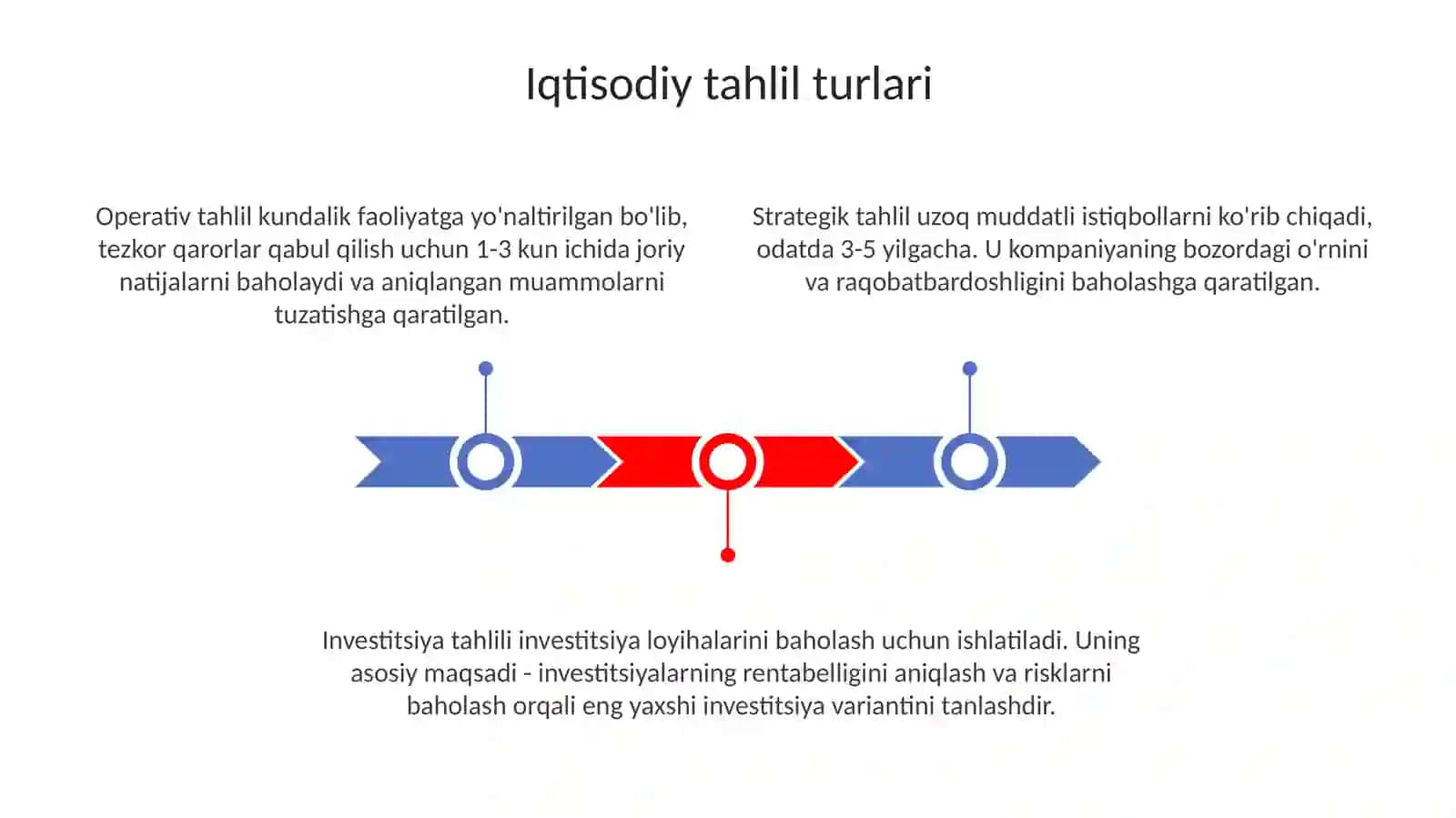 Iqtisodiy tahlilning turlari, tahlil ishini tashkil qilish va manbalar bilan ta'minlash 3