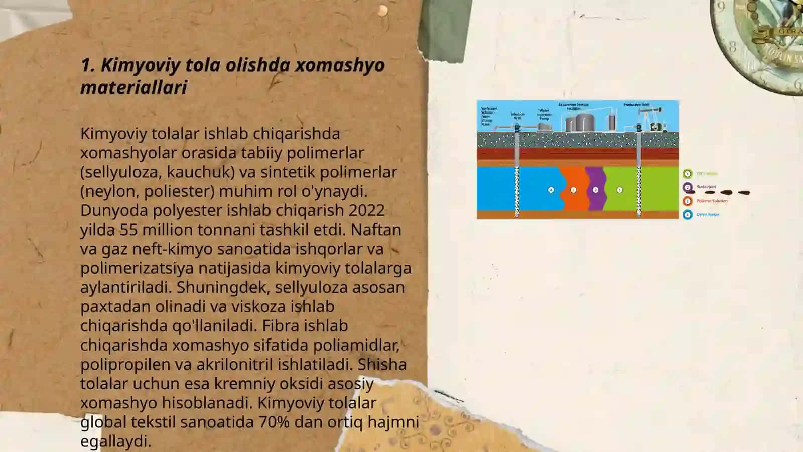 Hoʻl usulda kimyoviy tola olish texnologiyasi va jihozlari 3