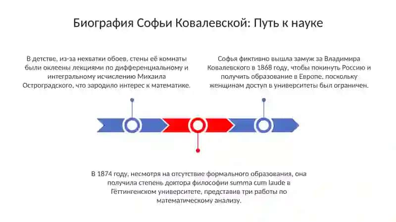 Софья Ковалевская — женщина, изменившая ход истории 3