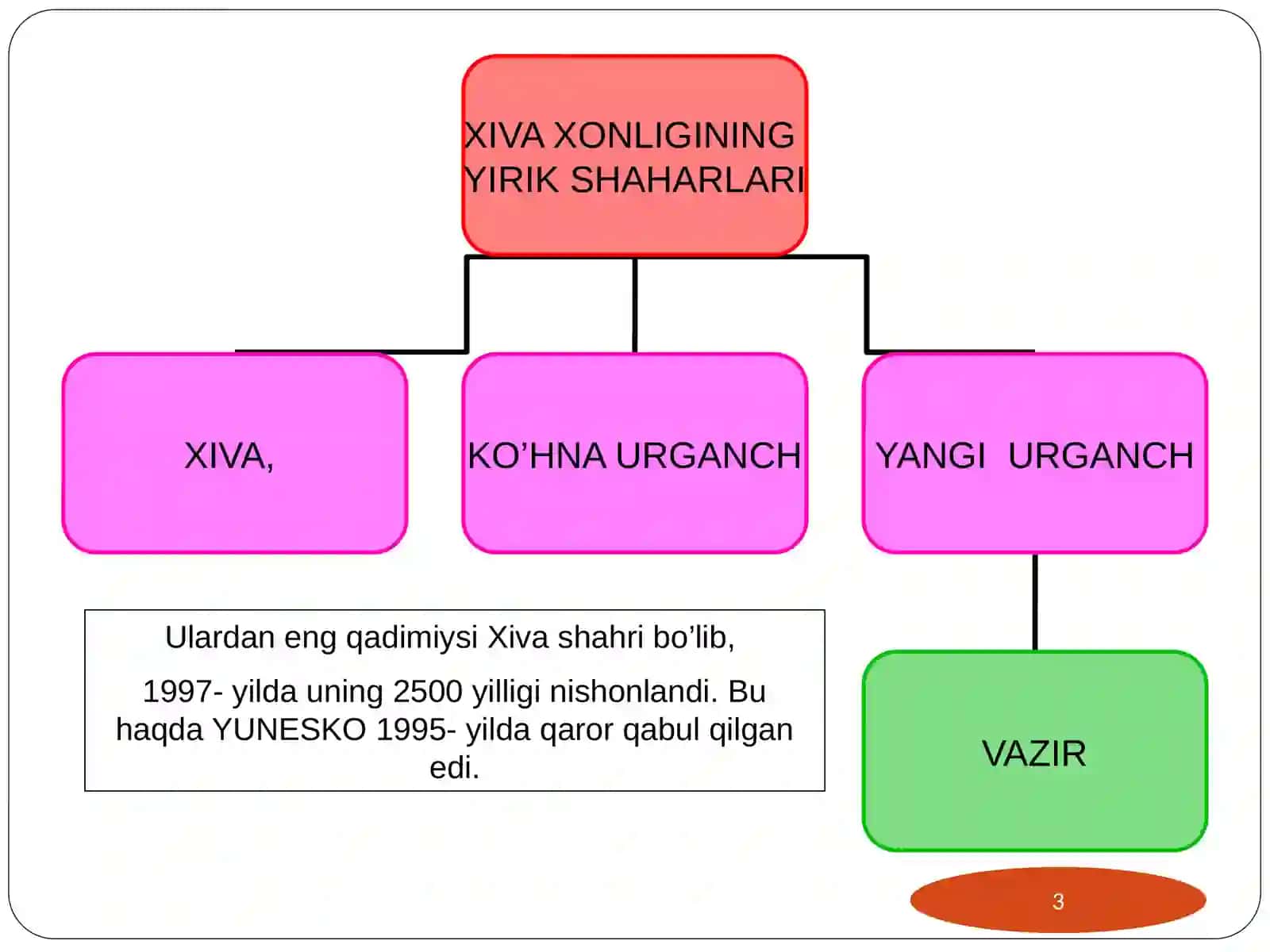 Xiva xonligining ijtimoiy iqtisodiy va siyosiy hayoti 3