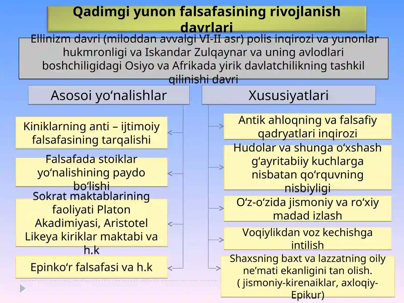Falsafiy tafakkur taraqqiyoti bosqichlari: G‘arb falsafasi 3