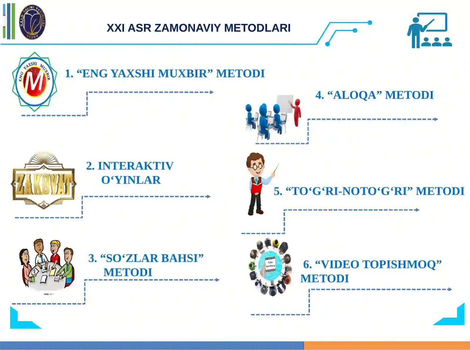 BOSHLANG‘ICH SINF DARSLARIDA INNOVATSION METOD VA TEXNOLOGIYALARDAN, USULLARDAN SAMARALI FOYDALANISH 3
