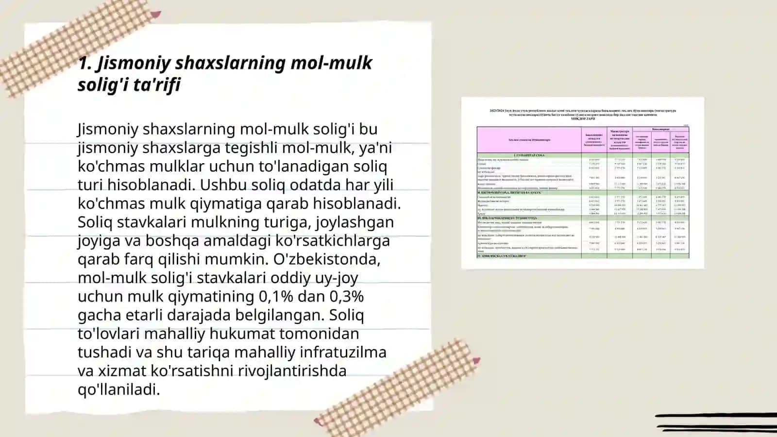 Jismoniy shaxslarning mol-mulkga solinadigan soliq va uning oʻziga xos jihatlari 3