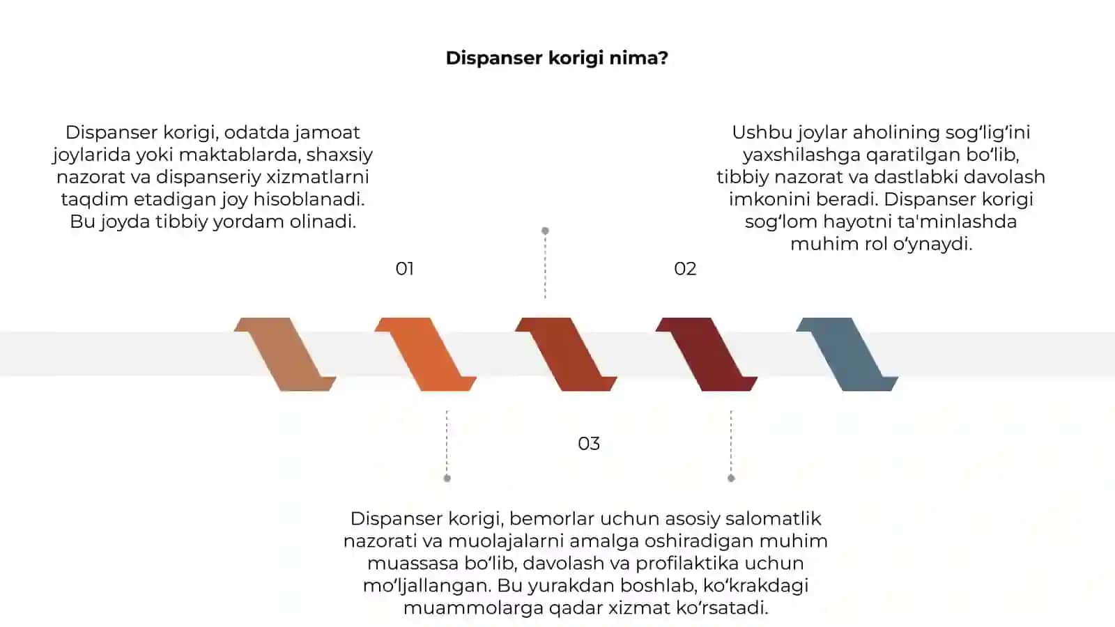 Dispanser korigi 3