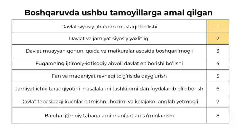 Amir Temur davlati boshqaruvi (8-sinf O'zbekiston tarixi 15-mavzu) 3