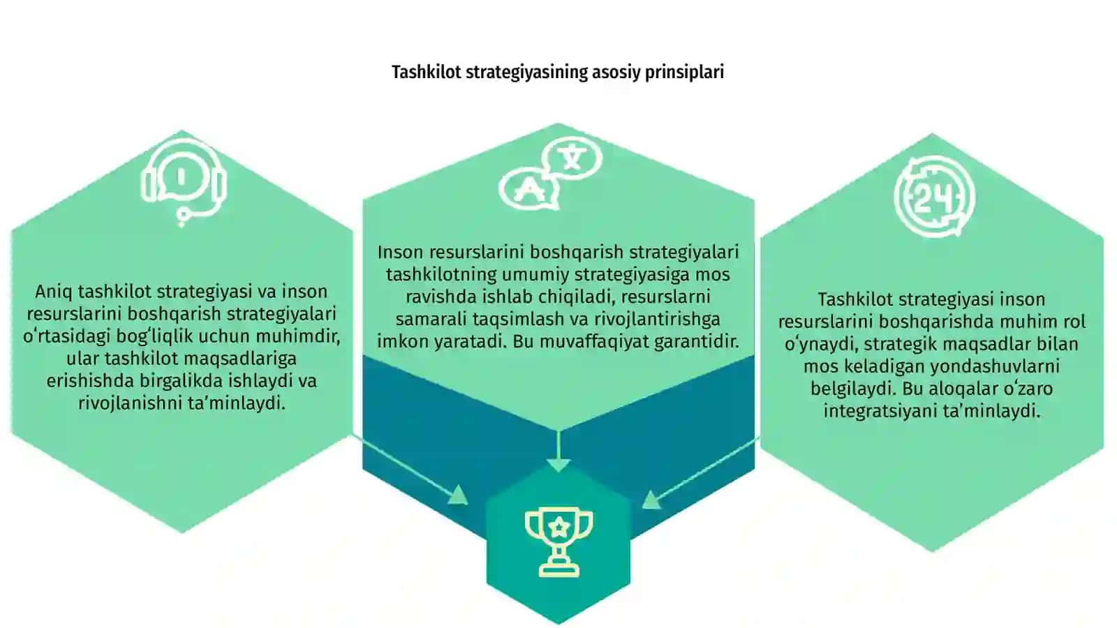 Tashkilot strategiyasi bilan inson resruslarini boshqarish strategiyalarini oʻzaro aloqasi 3