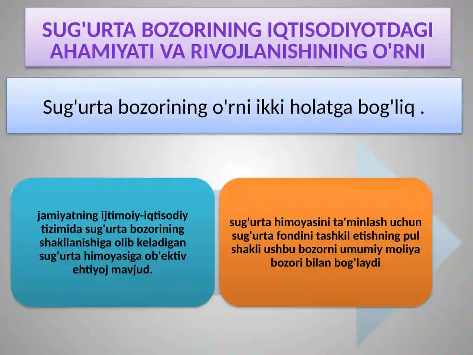 MAVZU. SUG'URTA BOZORI VA UNING DAVLAT TARTIBI 3