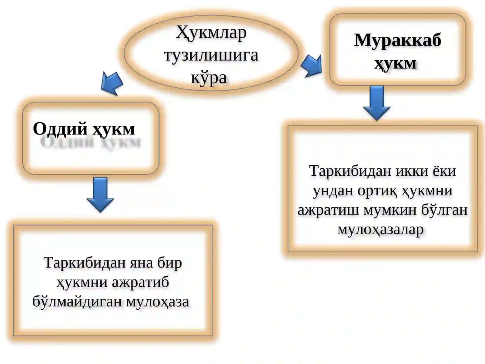АРГУМЕНТЛАШ ВА БИЛИМЛАР ТАРАҚҚИЁТИНИНГ МАНТИҚИЙ ШАКЛЛАРИ 3