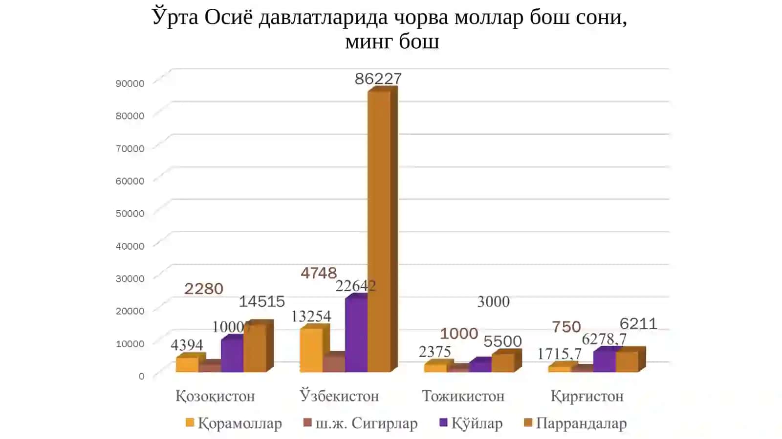 Чорвачилик ва паррандачилик йўналишида инновацион интенсив технологиялар 3