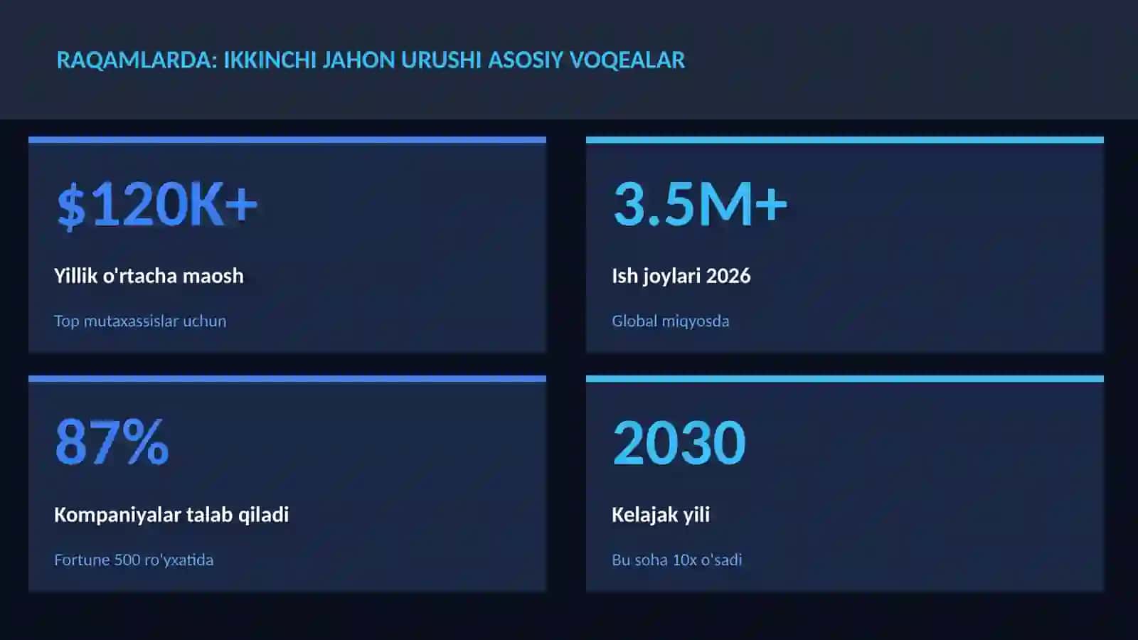 Ikkinchi jahon urushi asosiy voqealar 3