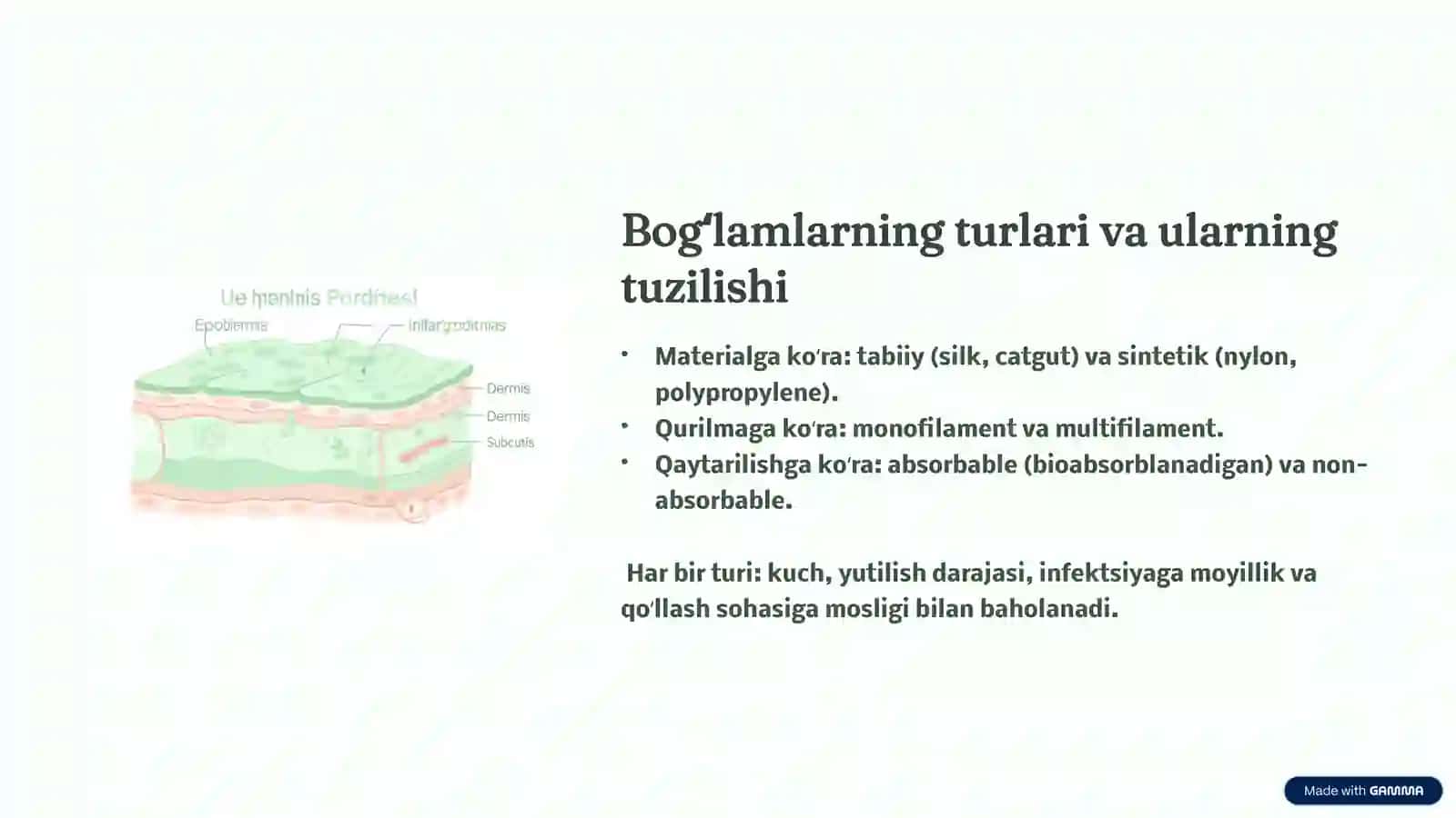 Desmurgiya va yumshoq bogʻlamlar Umumiy tushunchalar 3