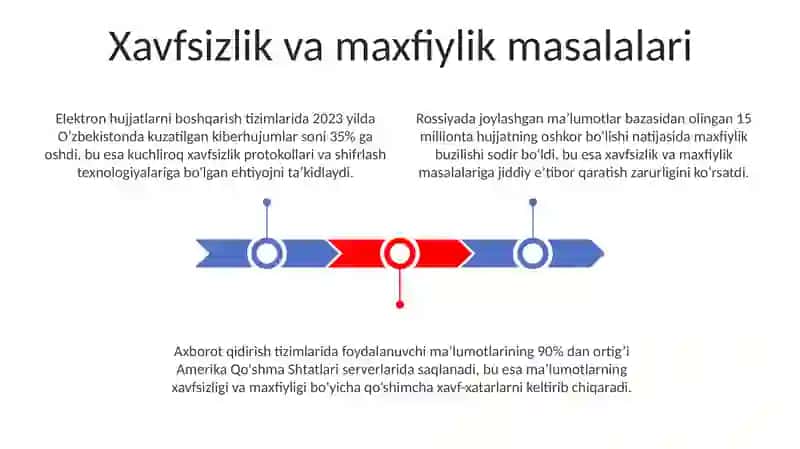 Elektron hujjatlarni boshqarish tizimlari 3