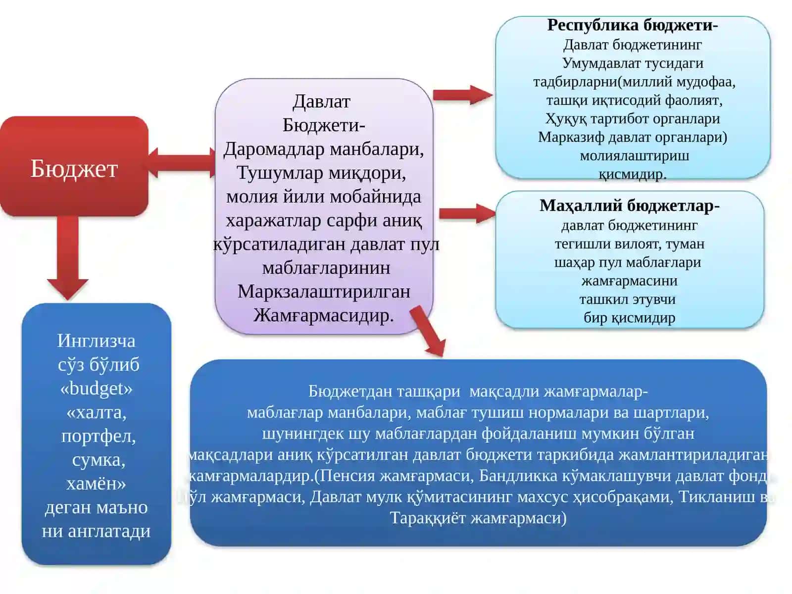 Молия тизими ва сиёсат 3