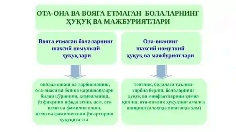 OTA-ONA HAMDA VOYAGA YETMAGAN BOLALARNING SHAXSIY HUQUQ VA MAJBURIYATLARI 3