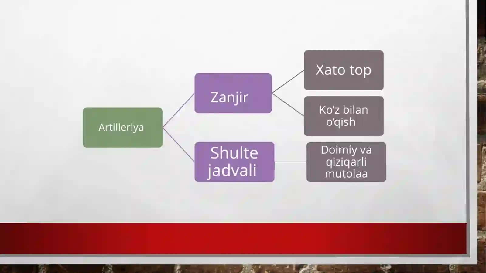 Boshlang’ichsinflardao’qishtezliginioshirishusullari 3