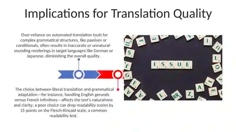 Grammatical transformations in translation 3