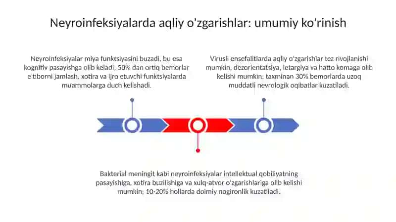 Neyroinfeksiyalardagi ruhiy oʻzgarishlar 3