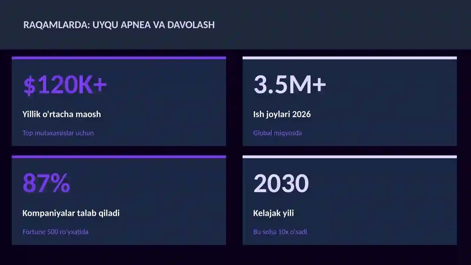 Uyqu apnea va davolash 3