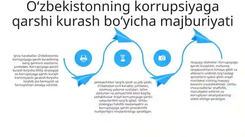 O‘Zbekistonda Korupsiyaga Qarshi Kurashishning Ijtimoiy G‘Oyaviy Asoslari 3