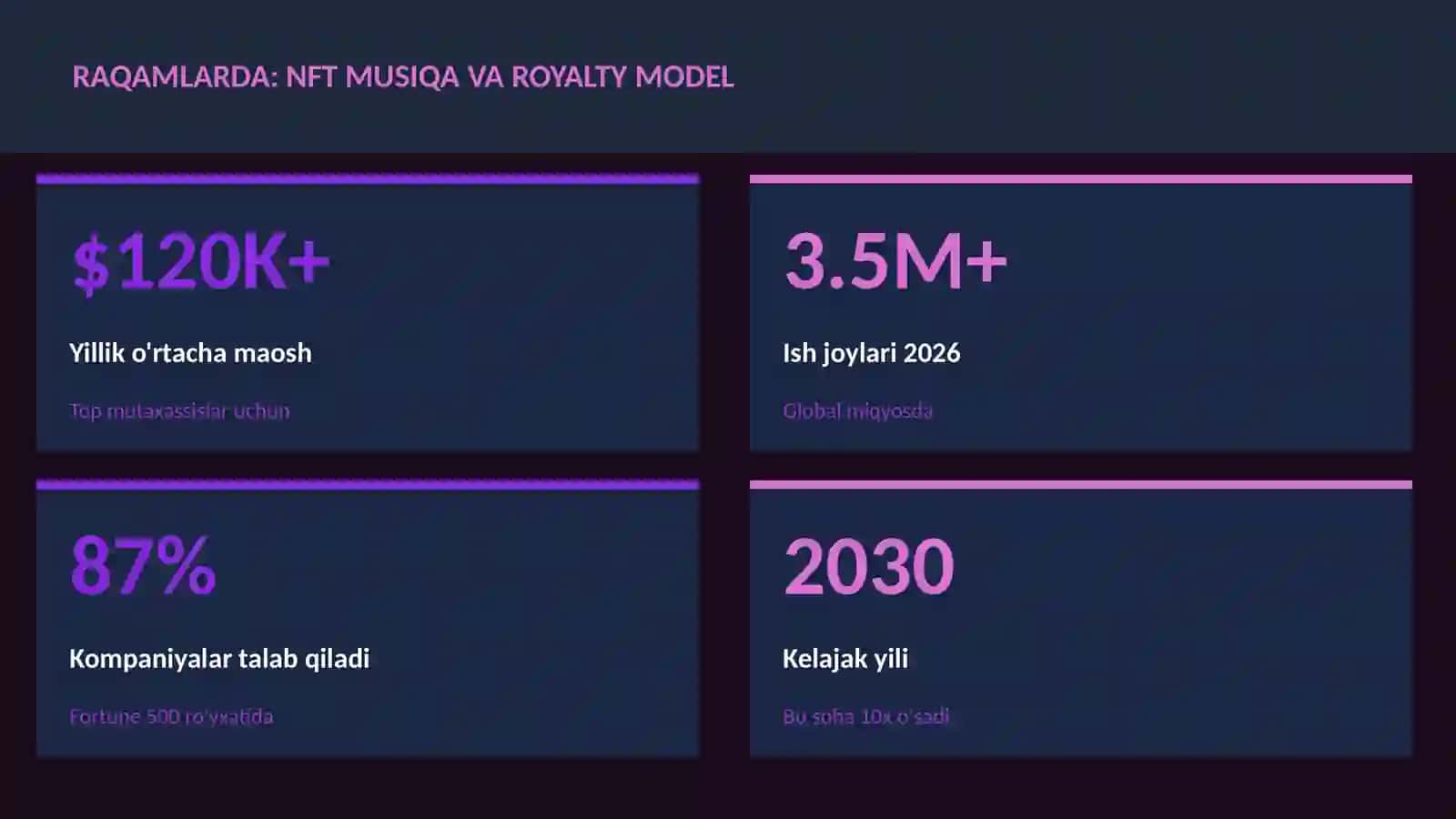 NFT musiqa va royalty model 3