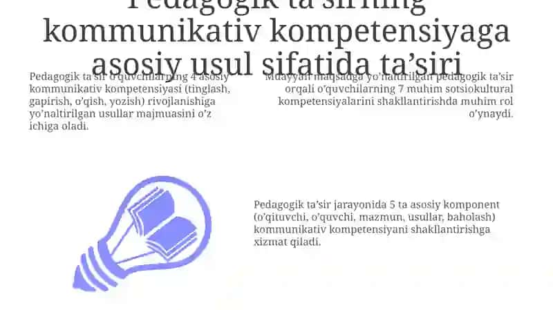 Pedagogik ta'sir ko'rsatish kommunikativ qobiliyatning asosiy usuli sifatida 3